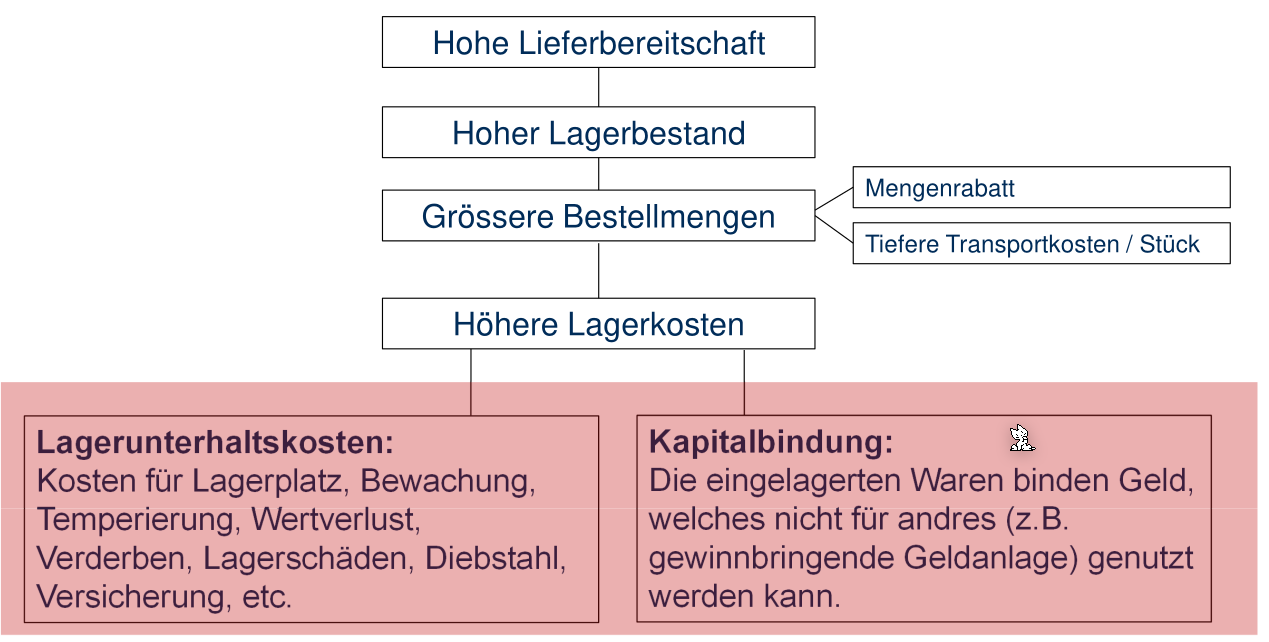 image-20230428110103729