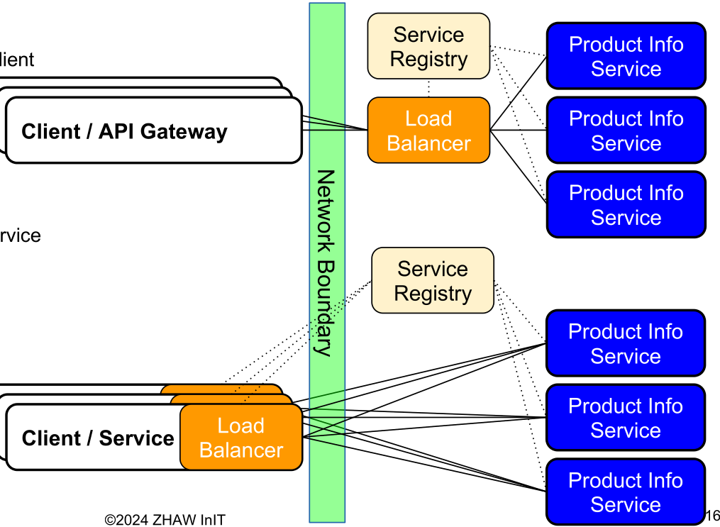 image-20240320085501535