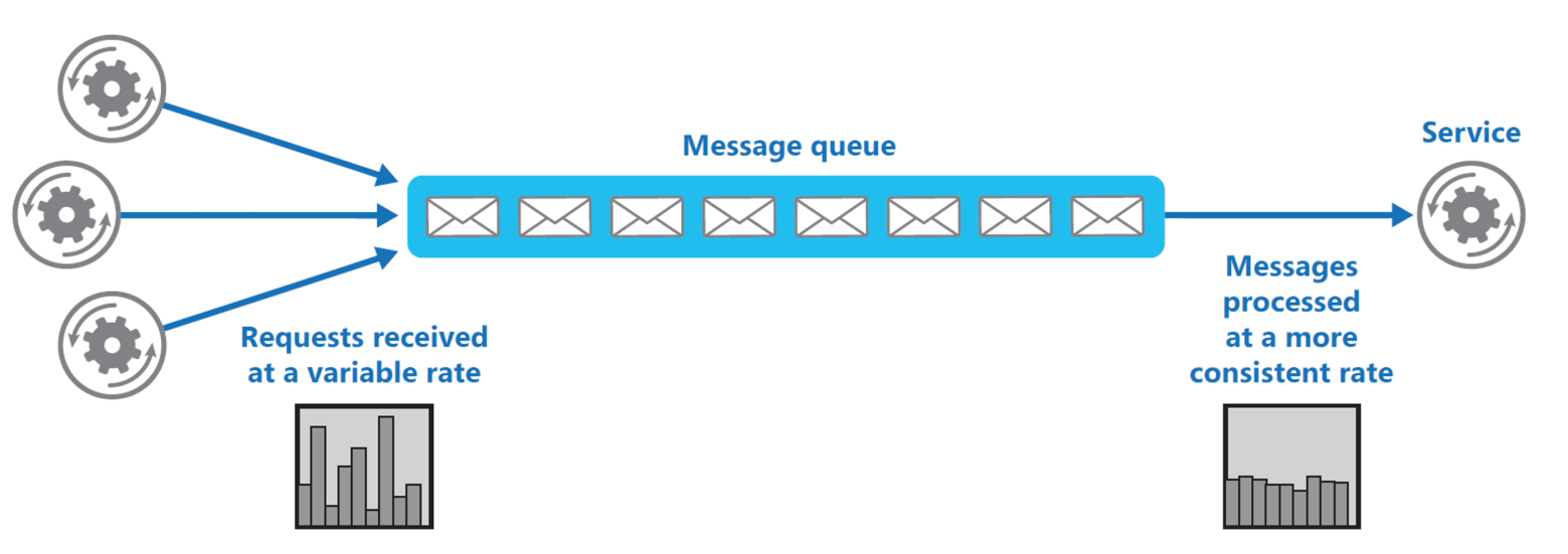 image-20240320091649199