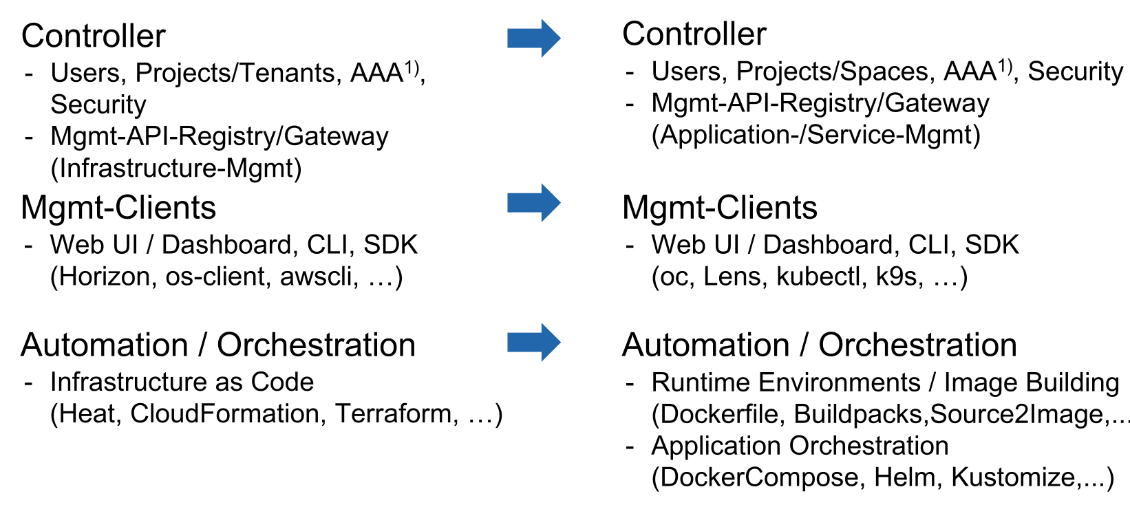 image-20240228082734118