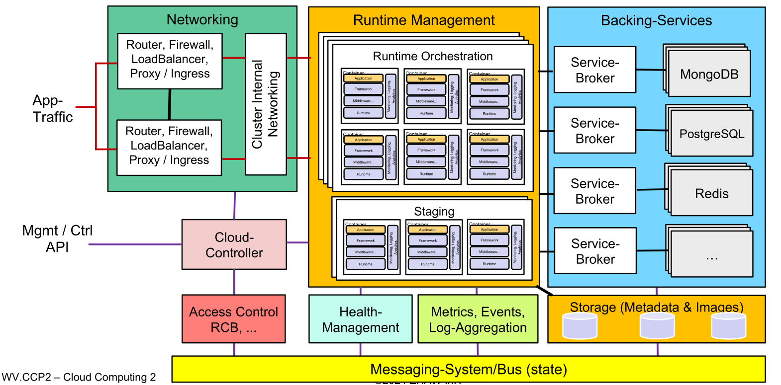 image-20240228083752128