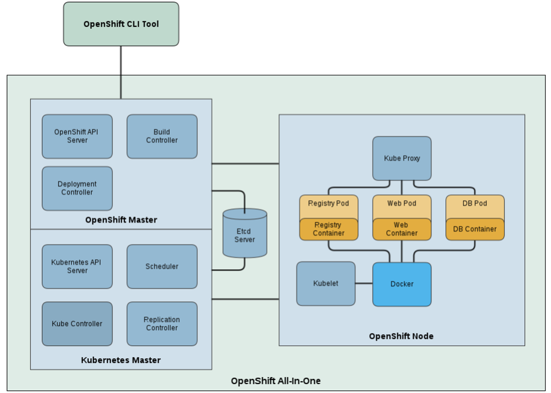 image-20240228091031979