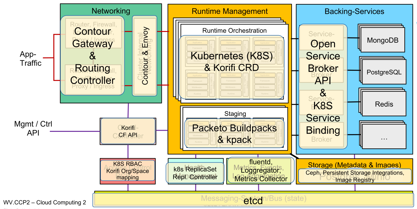 image-20240228093131628