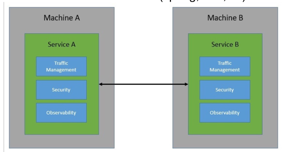 image-20240327081959632