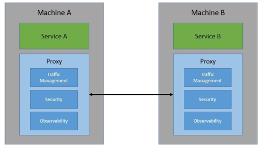 image-20240327082022715