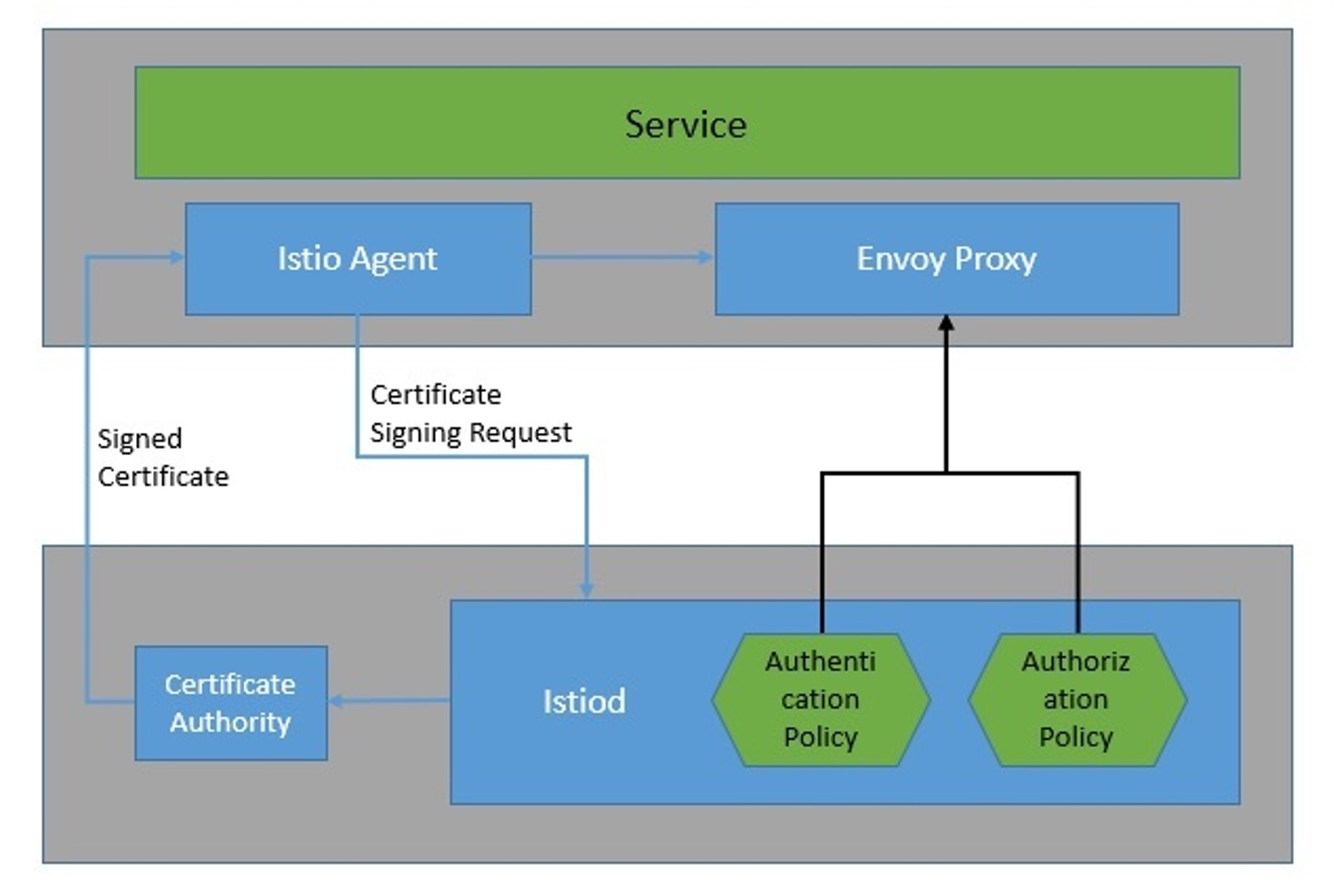 image-20240327091259772