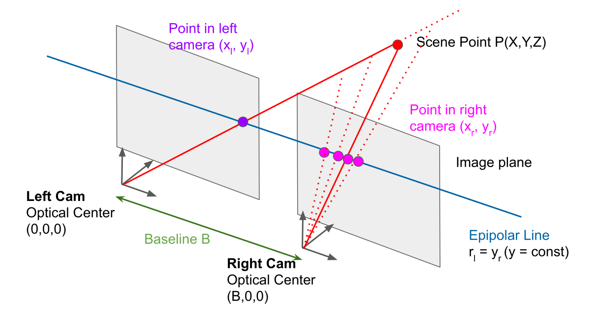 image-20240429143437022