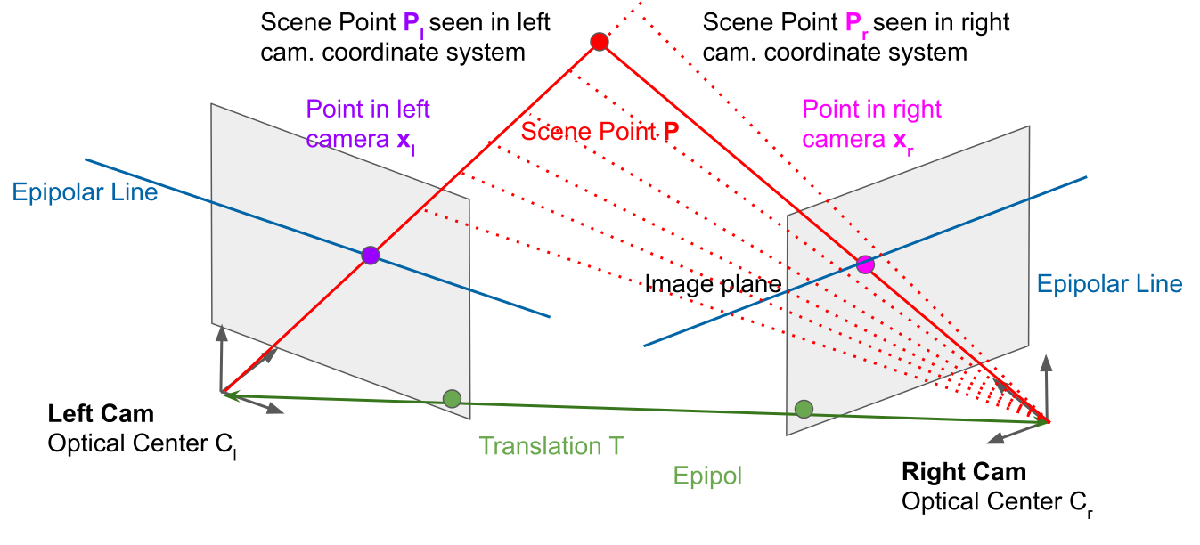 image-20240429145133216