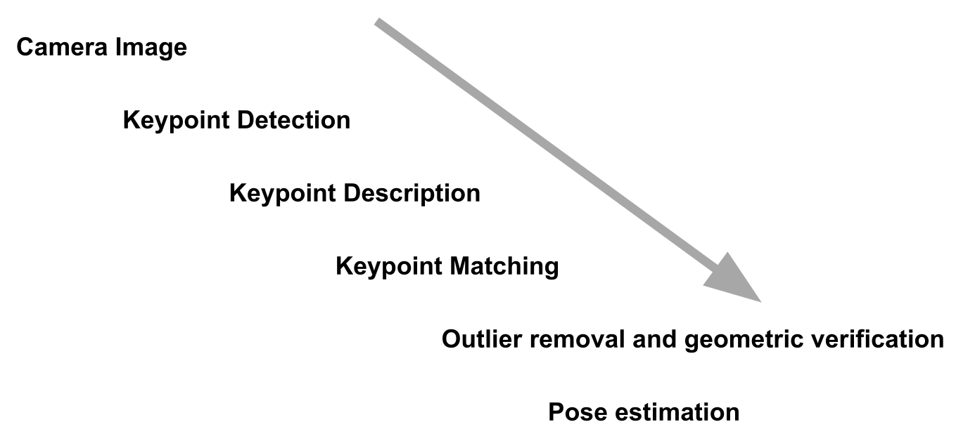 image-20240422150115782