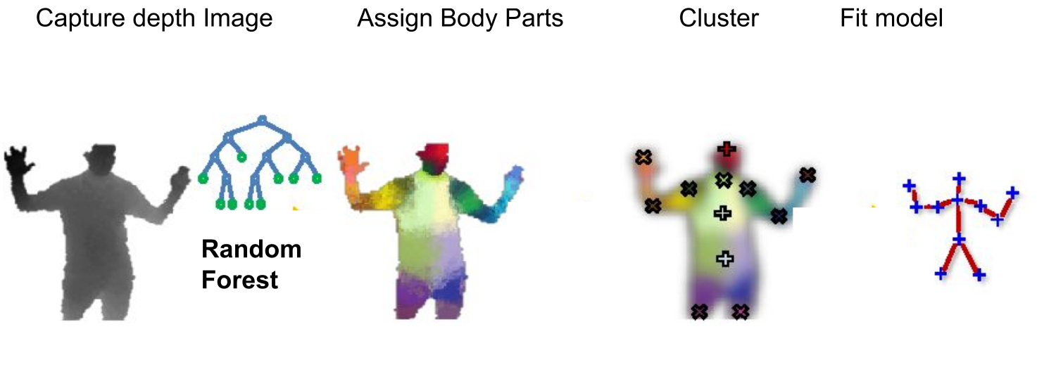 image-20240513144036620