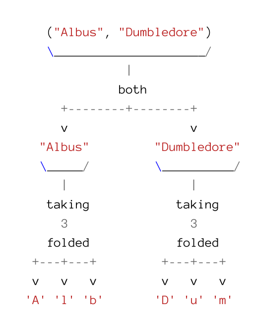 image-20220529213316390