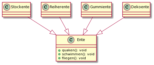 PlantUML diagram